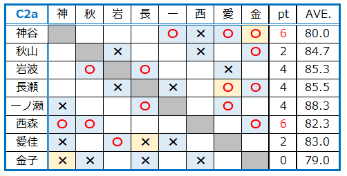 f:id:toshirokozou:20211203201717p:plain