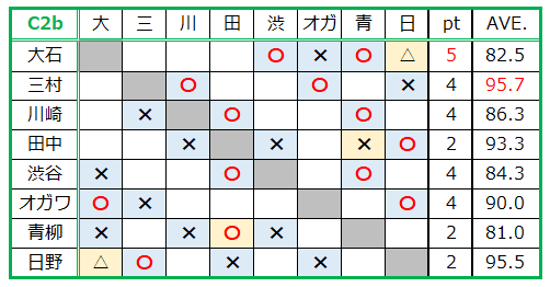 f:id:toshirokozou:20211203201727p:plain
