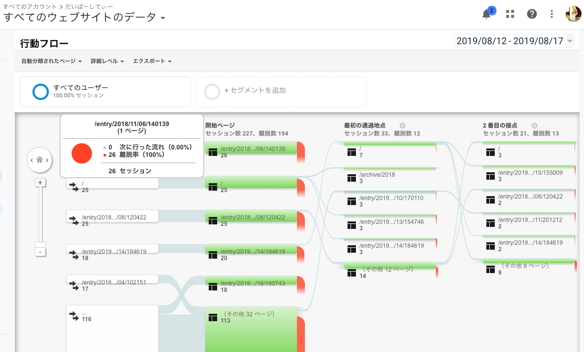 グーグルアナリティクス|ブログ