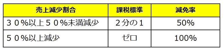 f:id:tosho-antenna:20200608142919j:plain f:id:tosho-antenna:20200608142919j:plain