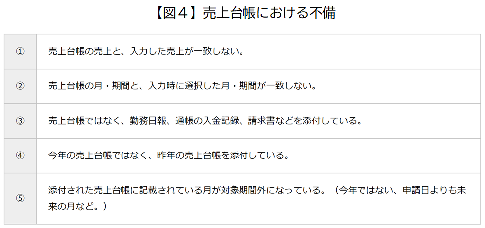 f:id:tosho-antenna:20201027152802p:plain f:id:tosho-antenna:20201027152802p:plain