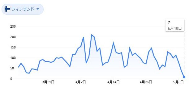 f:id:tosikaina:20200511210741j:plain