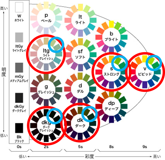 色の知識 知ることでもっと楽しくて面白くなる 配色について Toshi S Enjoy Life