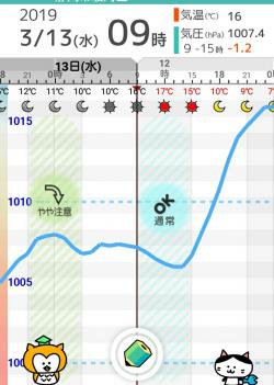 f:id:tosiosato:20190314151901j:plain f:id:tosiosato:20190314151901j:plain