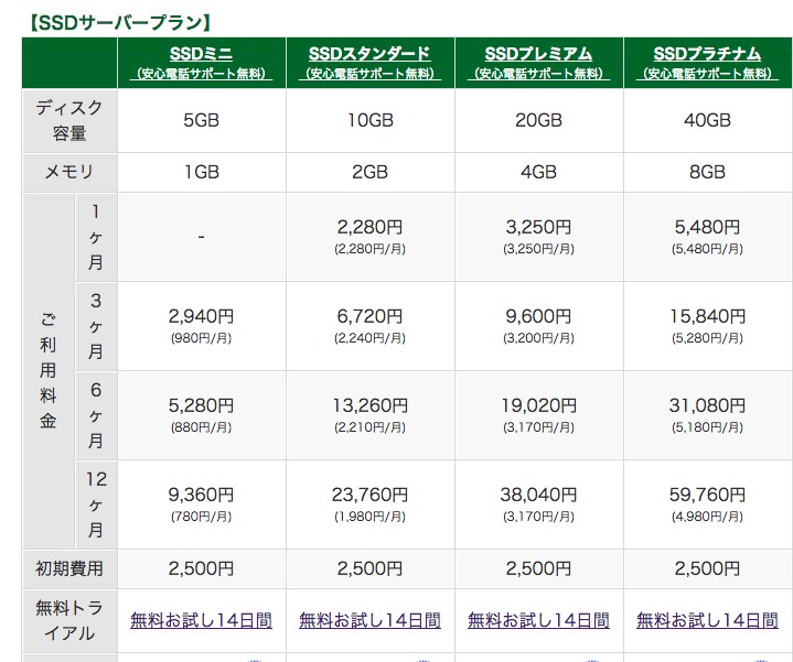 f:id:tositosiopp4:20180629114917p:plain