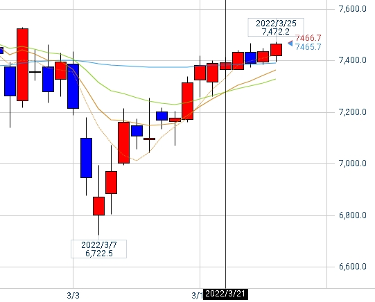 f:id:tossy123:20220327084529j:plain