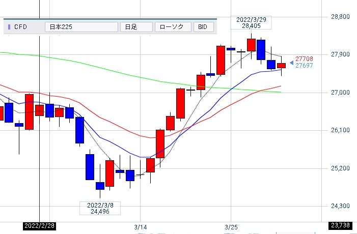 f:id:tossy123:20220403082657j:plain