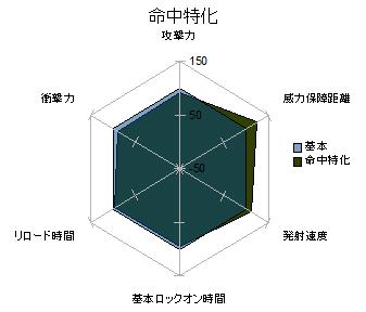 f:id:tossysquad:20120205002435j:image