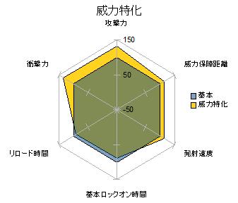 f:id:tossysquad:20120205002438j:image