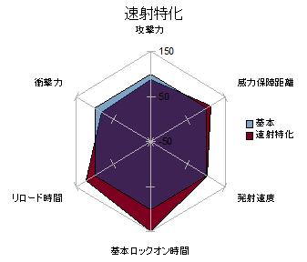 f:id:tossysquad:20120205002440j:image
