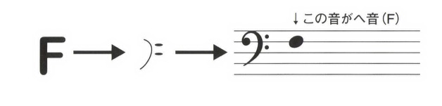 f:id:totalguitarmethod:20180708092437j:plain