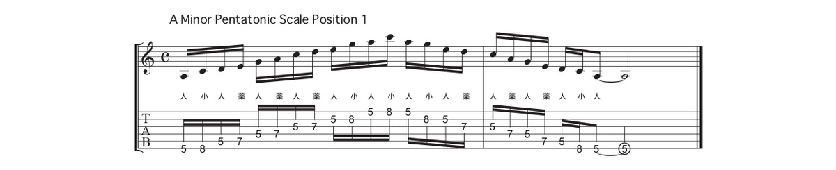 f:id:totalguitarmethod:20190318150736j:plain