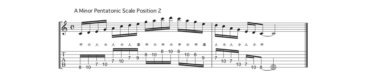 f:id:totalguitarmethod:20190318150851j:plain