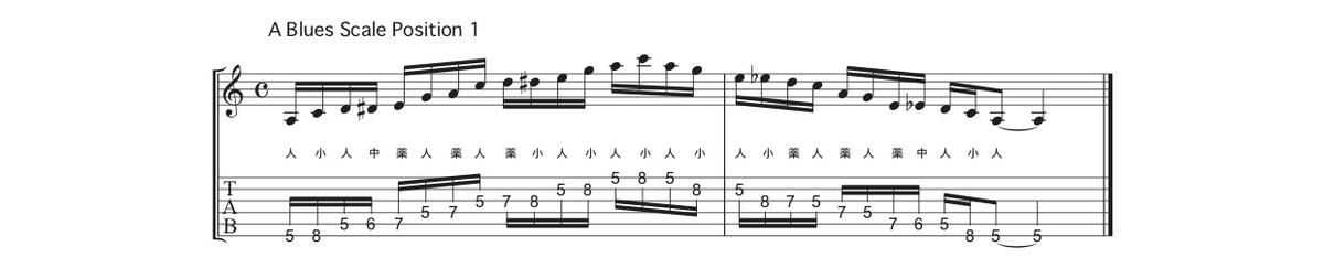 f:id:totalguitarmethod:20190414092931j:plain