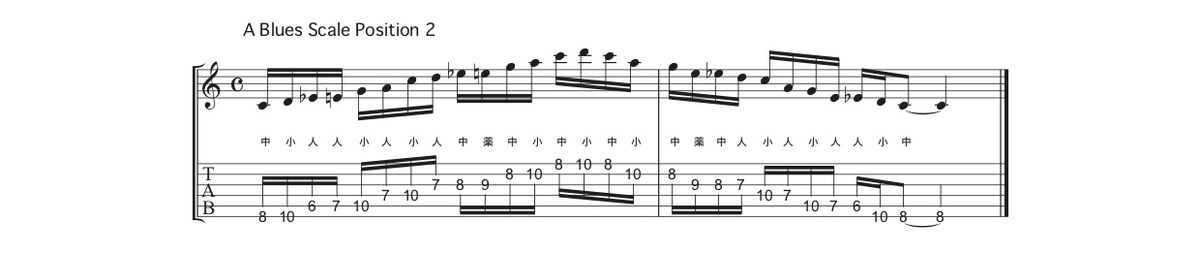 f:id:totalguitarmethod:20190414093009j:plain