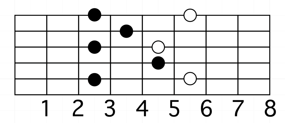 初心者ギタリスト必見】最初に覚える3つのアルペジオ