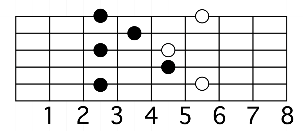 f:id:totalguitarmethod:20200423103202p:plain