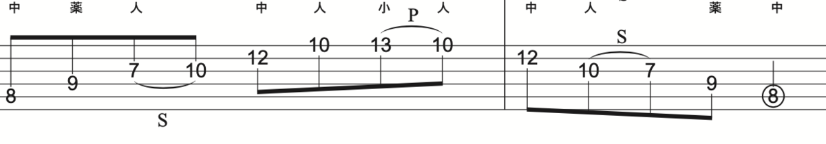 f:id:totalguitarmethod:20200714102426p:plain