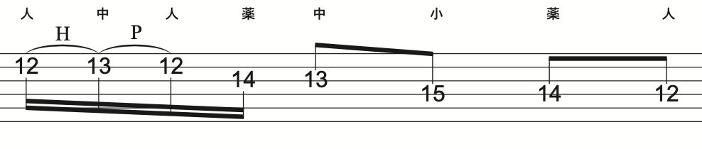 f:id:totalguitarmethod:20200714113020p:plain