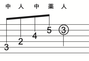 f:id:totalguitarmethod:20200727151022p:plain