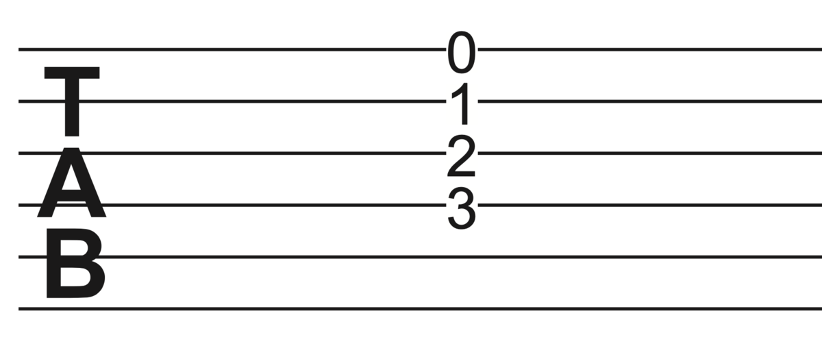 f:id:totalguitarmethod:20210701132103p:plain