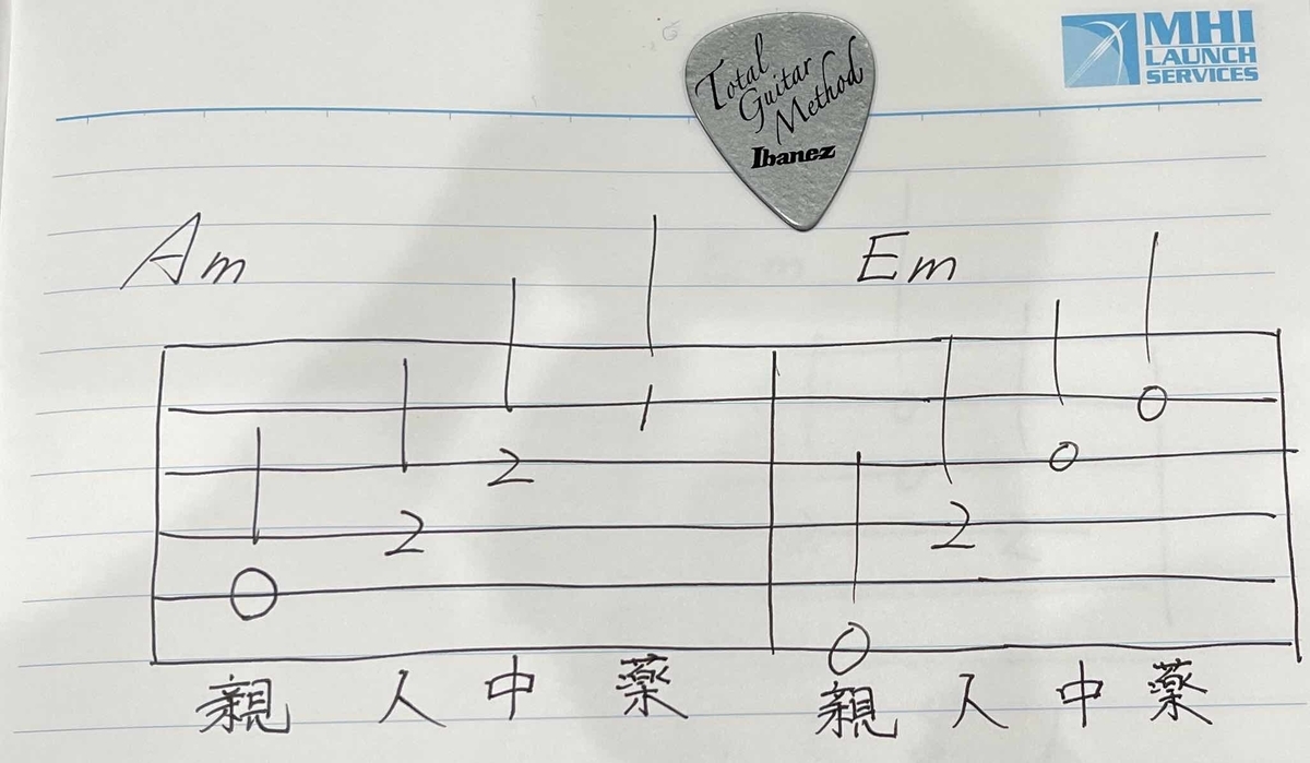 f:id:totalguitarmethod:20220128074927j:plain
