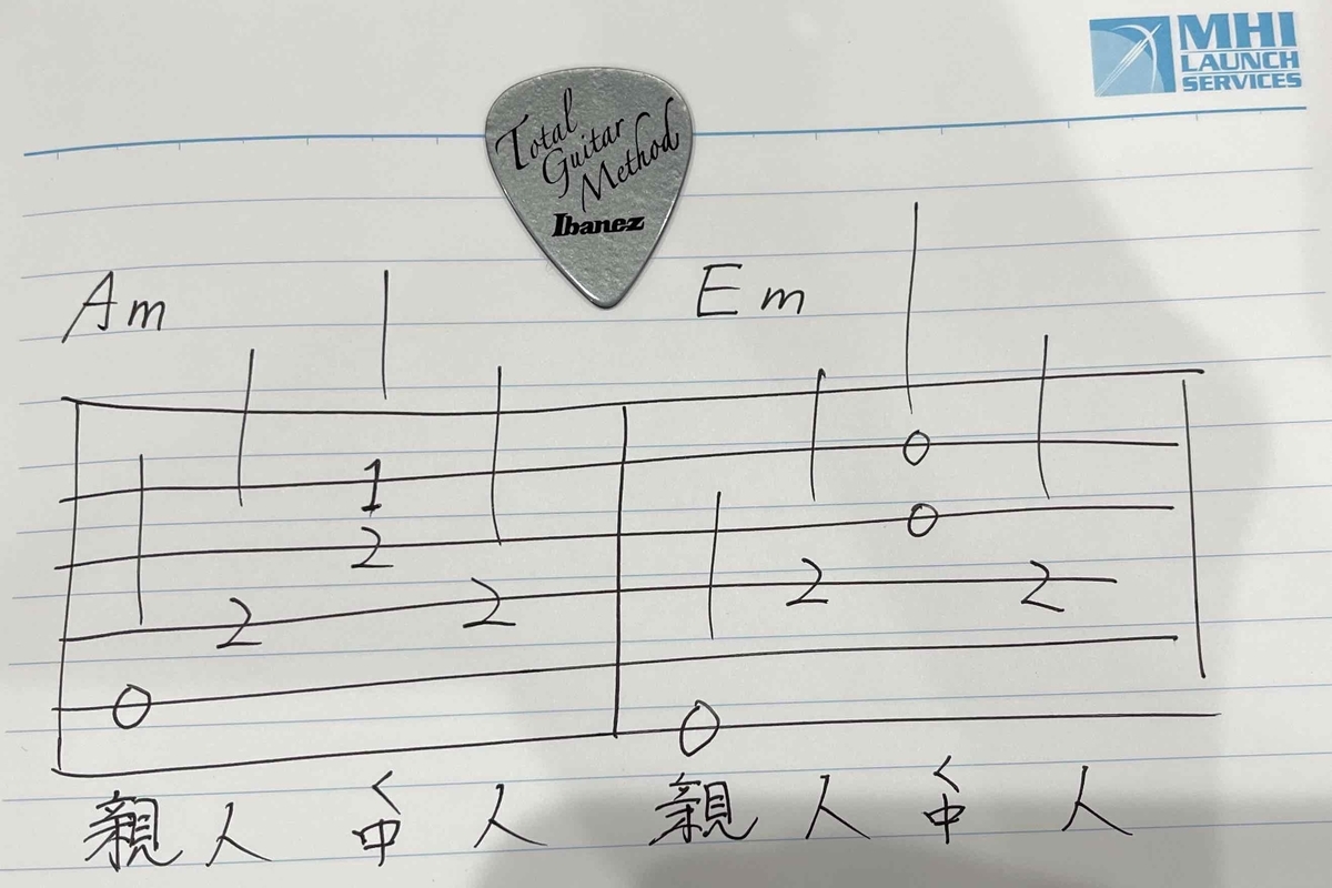 f:id:totalguitarmethod:20220128074938j:plain