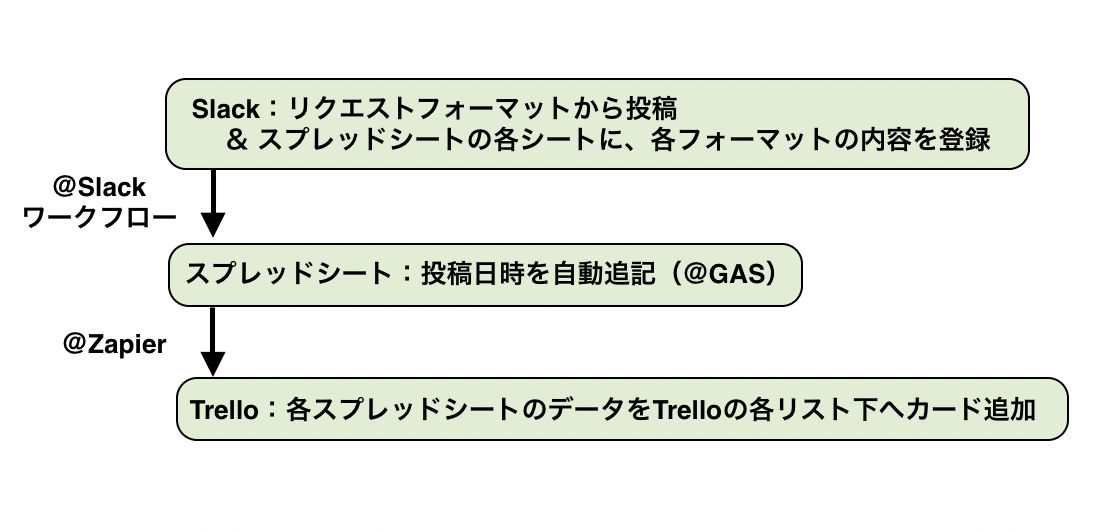 f:id:totin_3:20210512173049p:plain