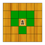 ルール 将棋の駒の動かし方やタイトルを難しい言葉を使わずまとめてみた ととの青春