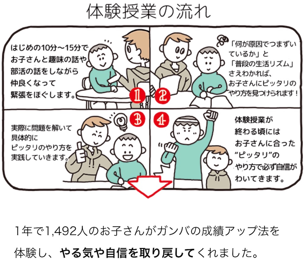 塾か家庭教師 どちらかで悩んでいるなら 家庭教師のガンバ 評判通りか塾講師が徹底的に評価してます とと先生の勉強相談室 勉強 受験初心者ママパパ向け