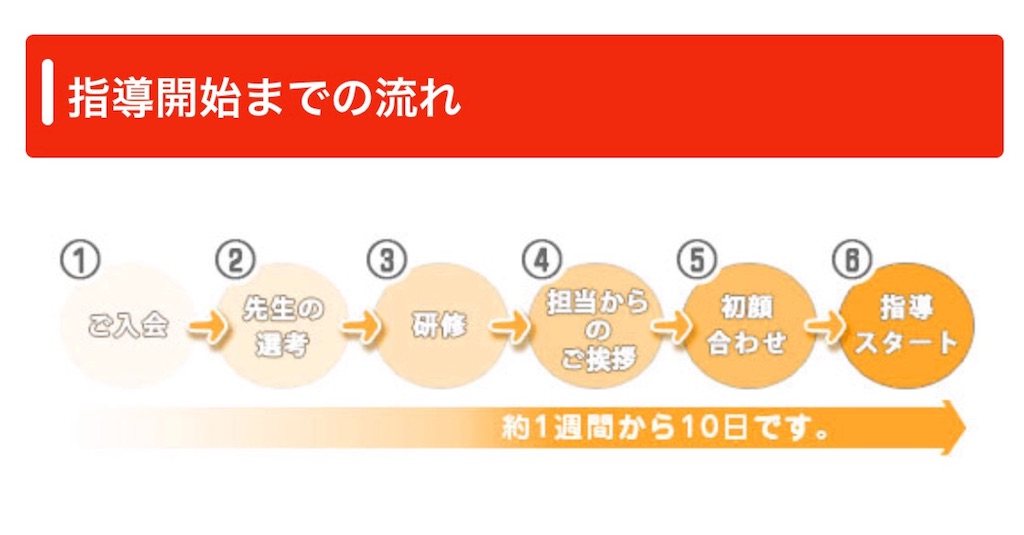 f:id:totodayo:20190401115437j:image f:id:totodayo:20190401115437j:image