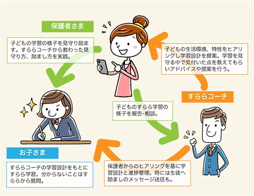 f:id:totodayo:20200521142216j:image f:id:totodayo:20200521142216j:image