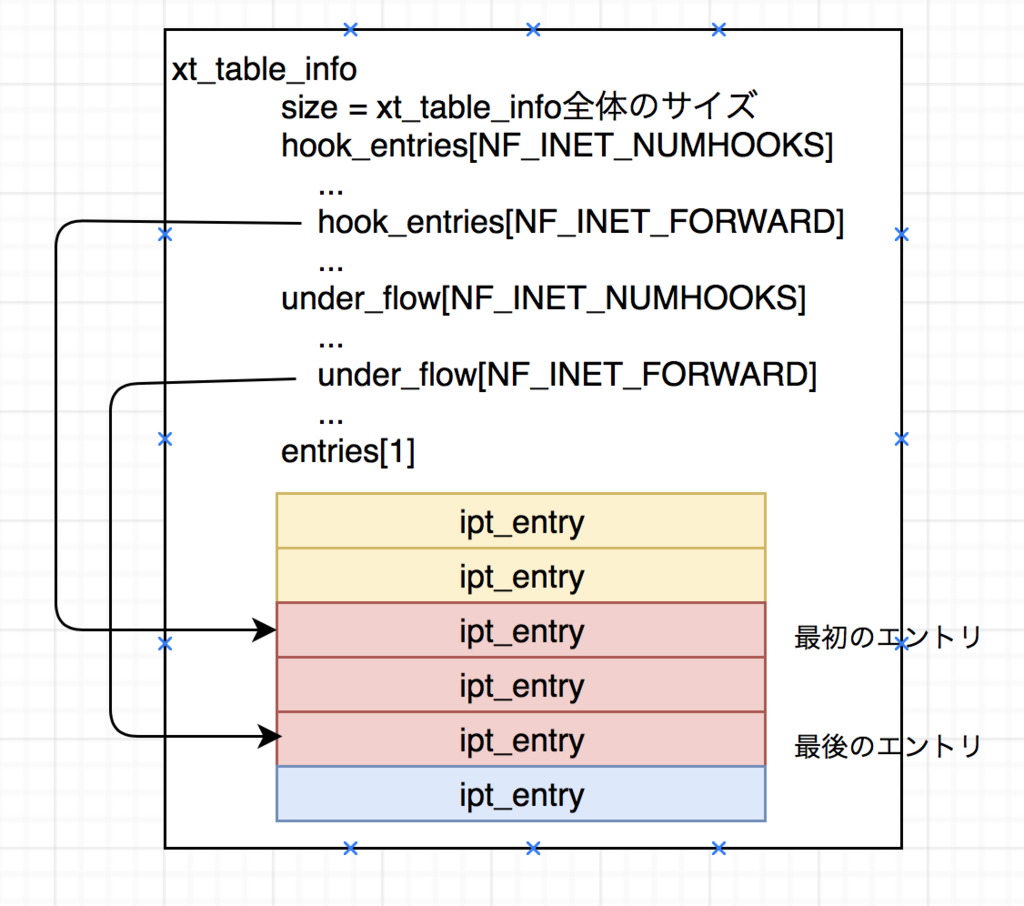 f:id:totofuga:20171118200405p:plain f:id:totofuga:20171118200405p:plain