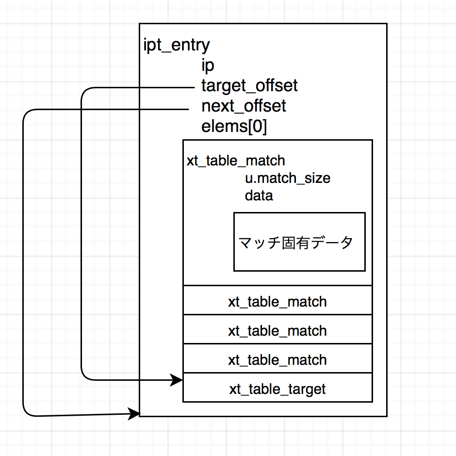 f:id:totofuga:20171118201956p:plain f:id:totofuga:20171118201956p:plain