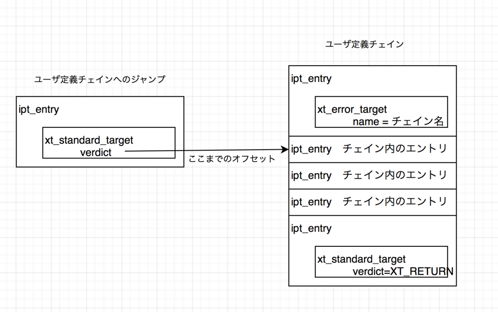 f:id:totofuga:20171119191701p:plain f:id:totofuga:20171119191701p:plain