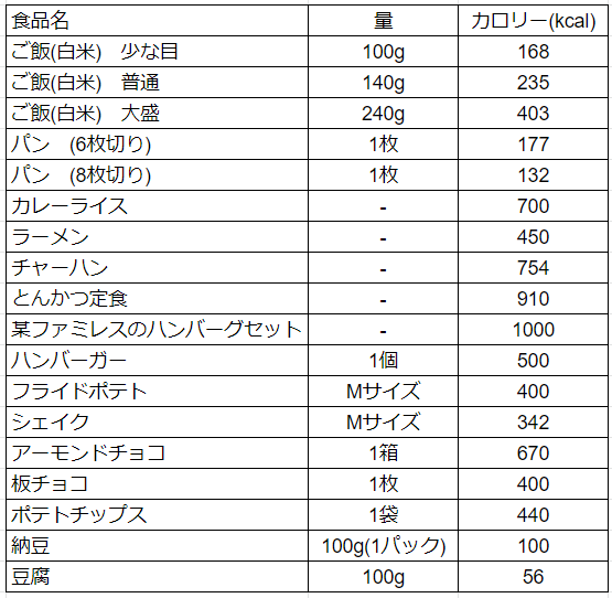 f:id:totomarun:20190526215742p:plain f:id:totomarun:20190526215742p:plain