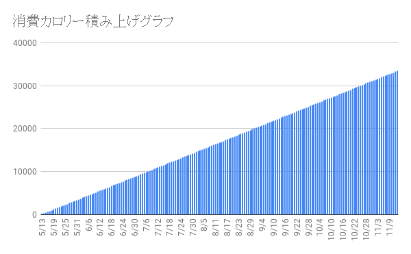 f:id:totomarun:20190529223714p:plain f:id:totomarun:20190529223714p:plain
