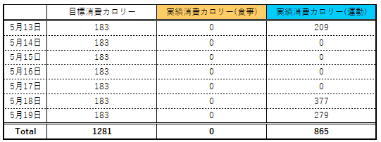 f:id:totomarun:20190608131015p:plain f:id:totomarun:20190608131015p:plain