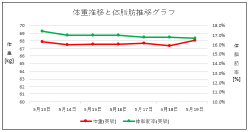 f:id:totomarun:20190608131044p:plain f:id:totomarun:20190608131044p:plain
