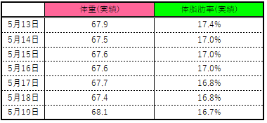 f:id:totomarun:20190608131054p:plain f:id:totomarun:20190608131054p:plain
