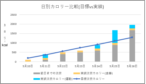 f:id:totomarun:20190611171213p:plain f:id:totomarun:20190611171213p:plain
