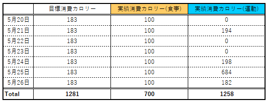 f:id:totomarun:20190611171233p:plain f:id:totomarun:20190611171233p:plain