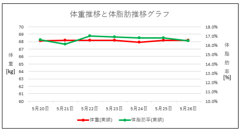 f:id:totomarun:20190611172034p:plain f:id:totomarun:20190611172034p:plain