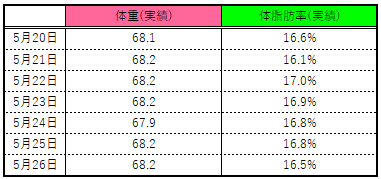 f:id:totomarun:20190611172046p:plain f:id:totomarun:20190611172046p:plain