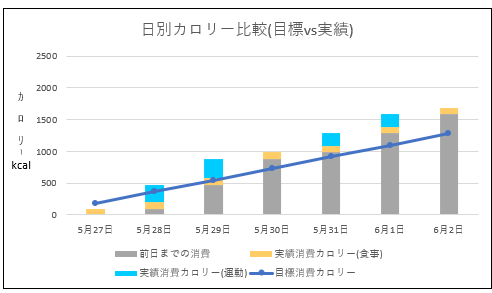 f:id:totomarun:20190611173231p:plain f:id:totomarun:20190611173231p:plain
