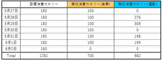 f:id:totomarun:20190611173240p:plain f:id:totomarun:20190611173240p:plain