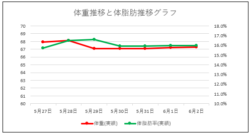 f:id:totomarun:20190611174136p:plain f:id:totomarun:20190611174136p:plain