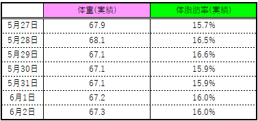 f:id:totomarun:20190611174144p:plain f:id:totomarun:20190611174144p:plain