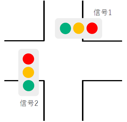 時相