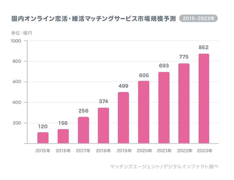 f:id:totoranakai:20190727111621p:plain